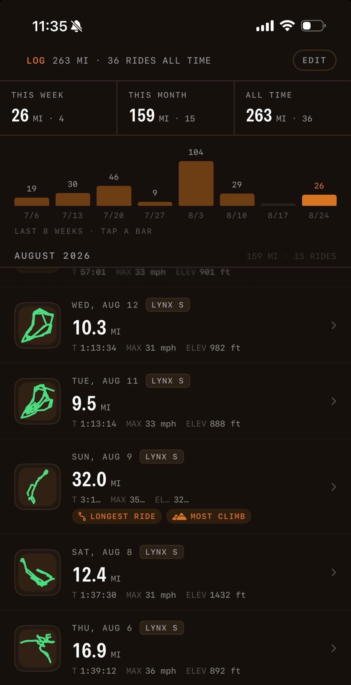 The Wheel Life ride log: this week, this month and all-time totals over an eight-week bar chart, then each ride with its route thumbnail, wheel, distance, duration, top speed and elevation.